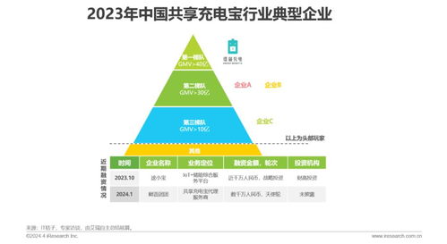 2024年中國共享充電寶行業(yè)研究報(bào)告 融合醫(yī)學(xué)研究與試驗(yàn)發(fā)展的創(chuàng)新視野