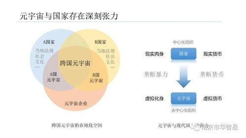 2020-2021年元宇宙發(fā)展研究報(bào)告——聚焦醫(yī)學(xué)研究與試驗(yàn)發(fā)展
