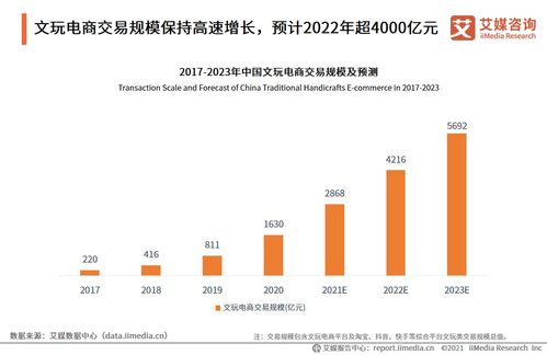 2021年中國文玩電商行業(yè)發(fā)展研究報(bào)告 融合醫(yī)學(xué)研究與試驗(yàn)發(fā)展的新趨勢