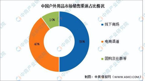 2024年中國戶外用品產業鏈圖譜研究與醫學試驗發展分析