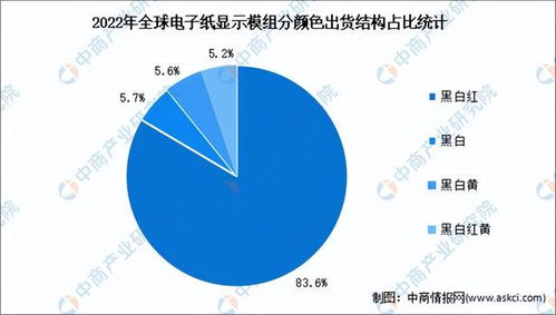 2023年中國電子紙產(chǎn)業(yè)鏈圖譜研究分析 聚焦醫(yī)學(xué)研究與試驗(yàn)發(fā)展應(yīng)用