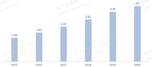 2021年數(shù)字創(chuàng)意產(chǎn)業(yè)發(fā)展研究報告 聚焦醫(yī)學(xué)研究和試驗發(fā)展