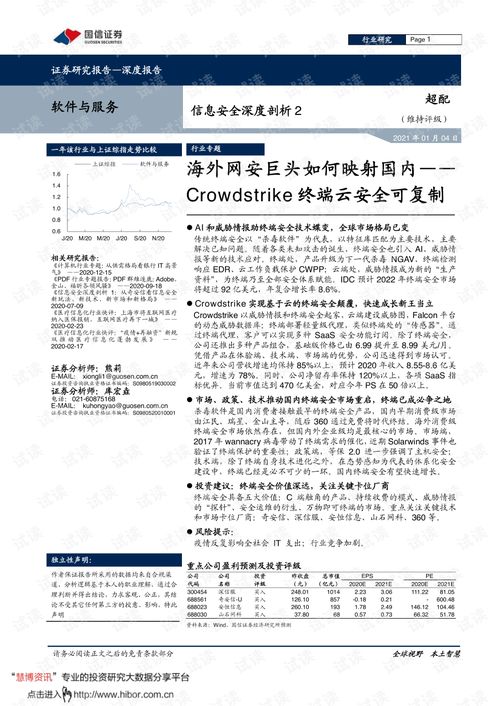 海外網安巨頭CrowdStrike的終端云安全模式及其在國內市場的可復制性分析